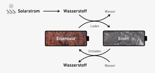 Wasserstoff Sicher Speichern Schweizer Forscher Setzen Auf Eisen