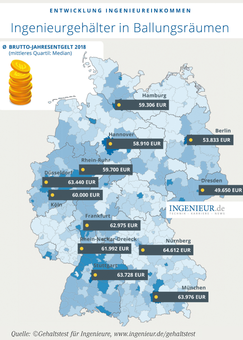 Das verdienen Ingenieure in Deutschland wirklich