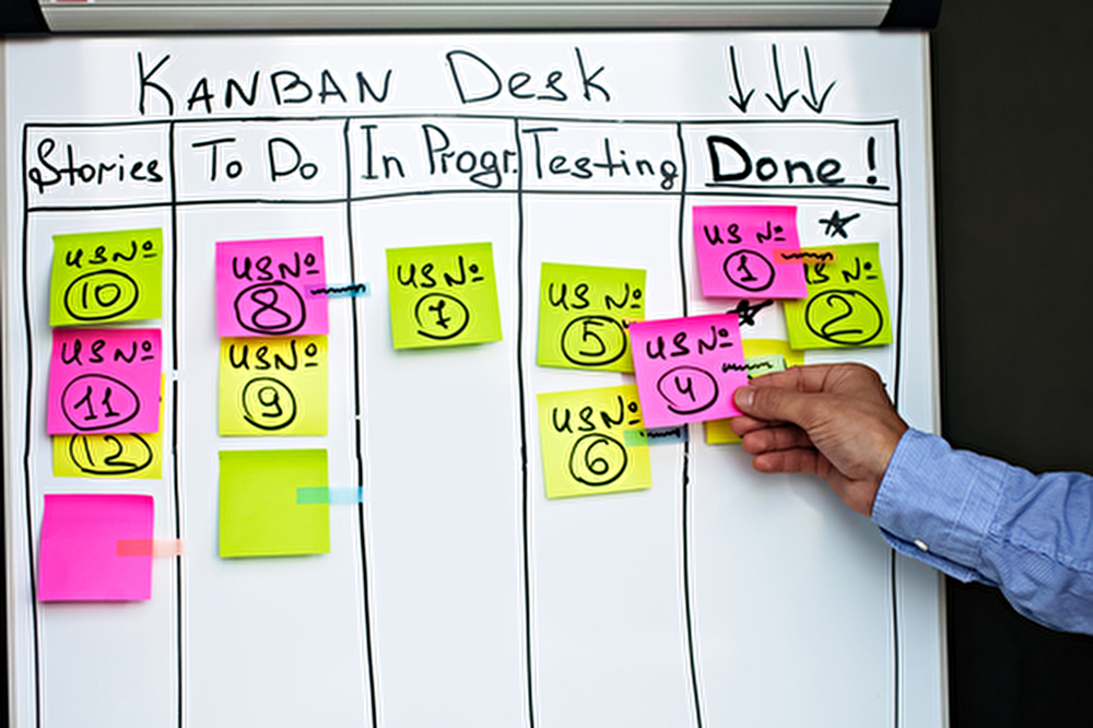 Kanban: Agiles Projektmanagement Für Ingenieure Und Informatiker ...