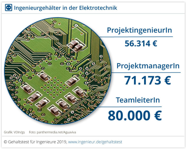 Wie Viel Verdienen Elektroingenieure? - Ingenieur.de