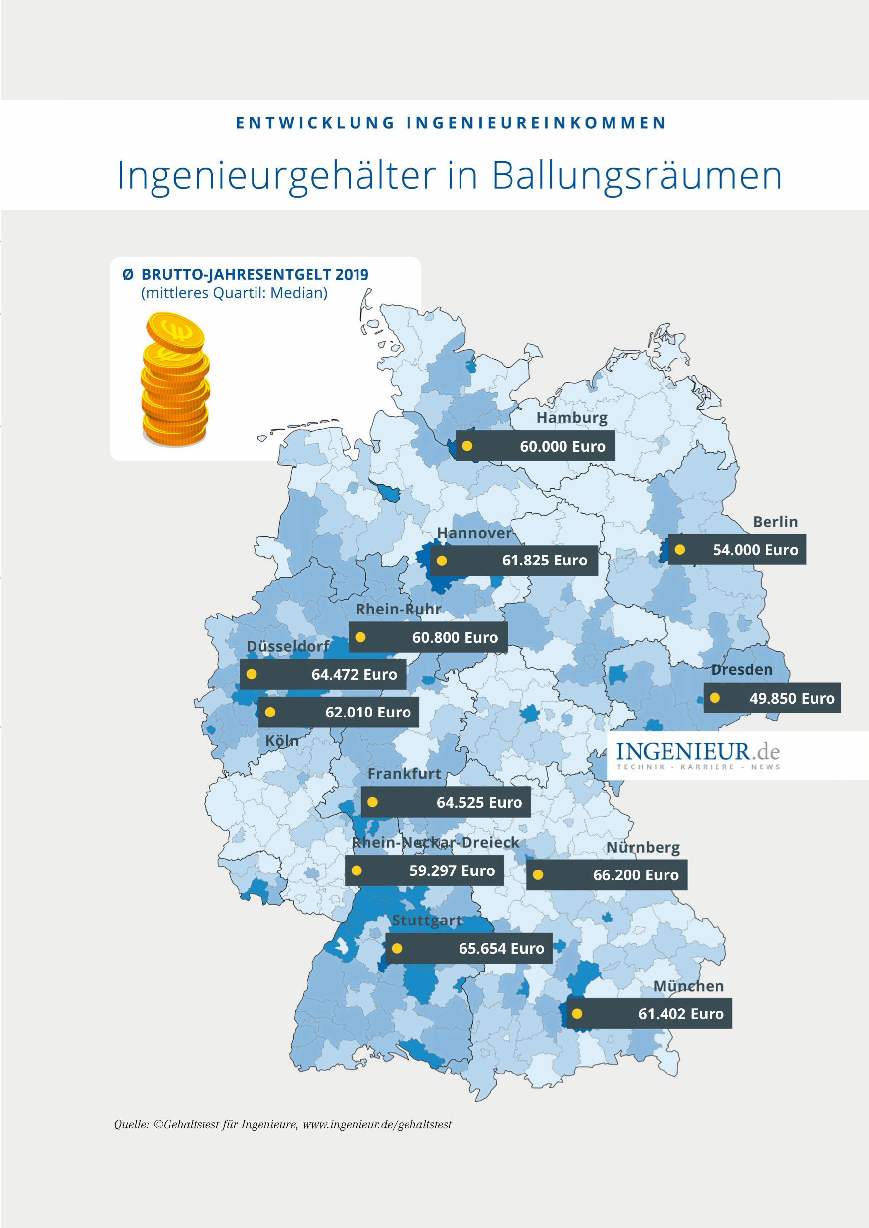 Wie Viel Verdient Ein Bauingenieur? - Ingenieur.de