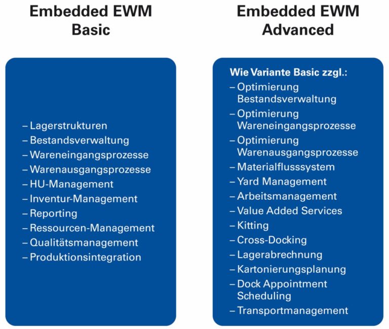 Embedded EWM – Ab Jetzt Wieder Eine Zentrale Lösung