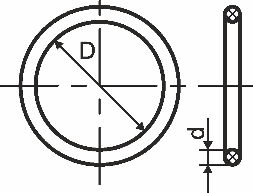 Bild 1 Geometrie eines O-Rings. Bild: Verfasser
