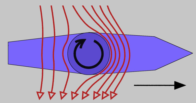 Flettner Rotor