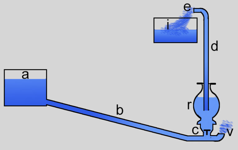 Schema Hydraulischer Widder