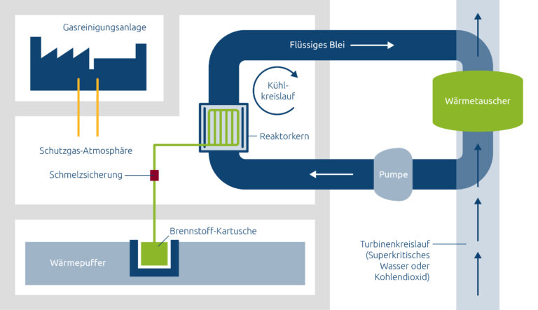 Dual Fluid Kraftwerk 300