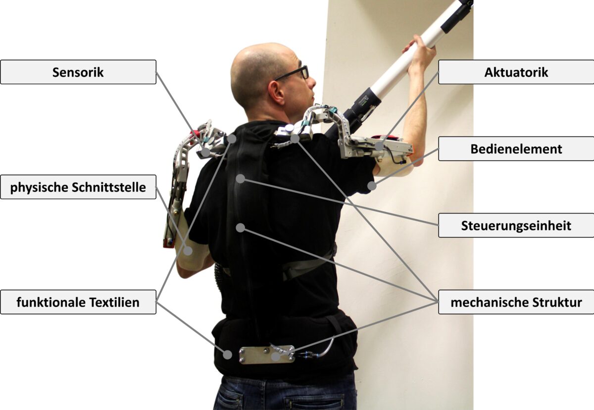 Bestandteile des aktiven Exoskeletts „Lucy“ zur Schulterunterstützung. Grafik: Professur für Fertigungstechnik