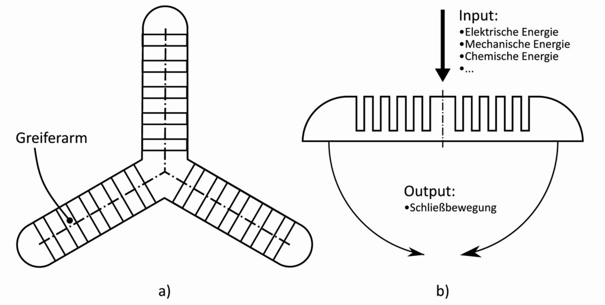 Bild 1: Schematische Darstellung eines Dreiarm-Greifers: a) Draufsicht b) Seitenansicht. Grafik: KTmfk