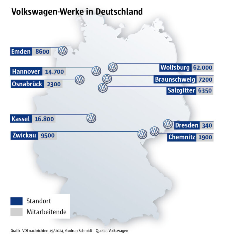 VW-Standorte