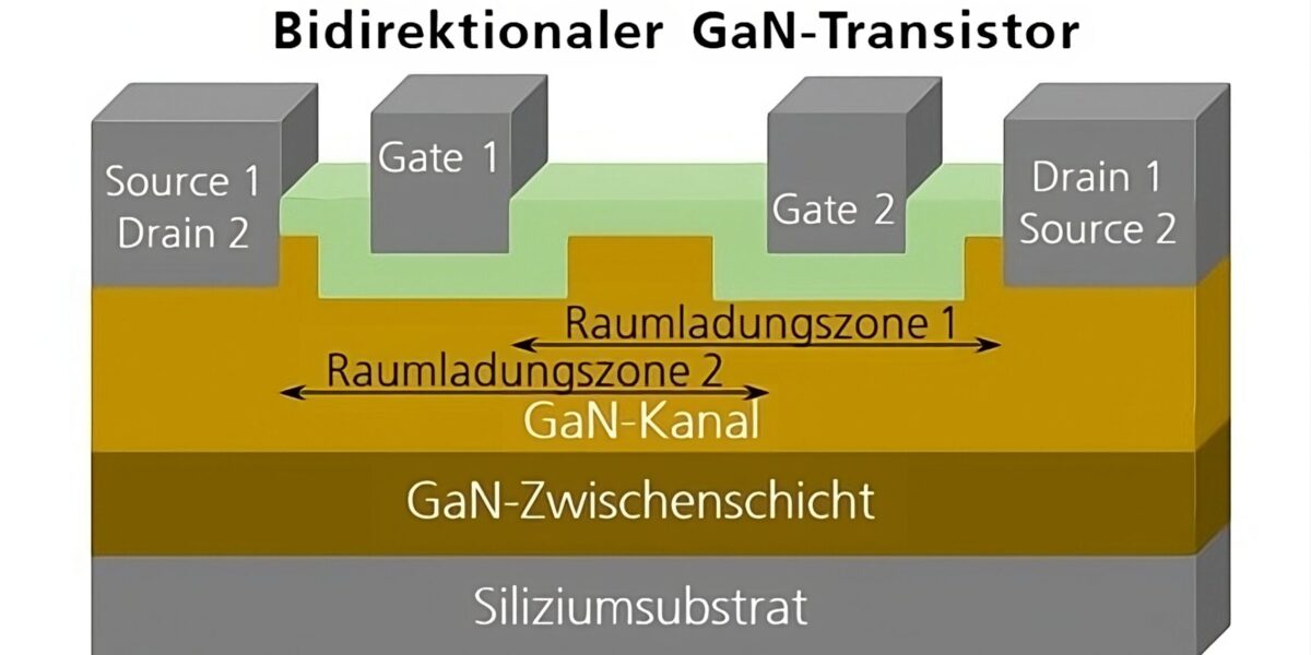 Schematische Darstellung eines bidirektionalen GaN-Transistors.