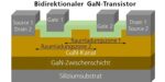 E-Autos Als Stromspeicher: Neue Studie Sieht Enormes Sparpotenzial ...