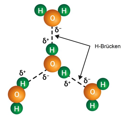 H-Brücken