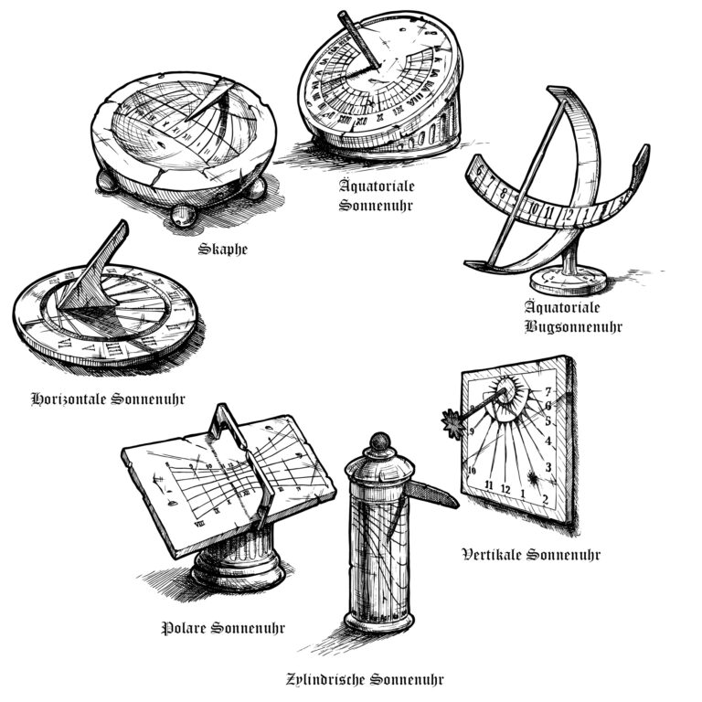 Typen von Sonnenuhr