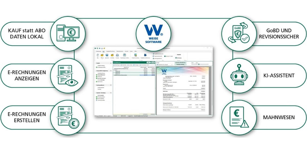 Weise-Control mit KI-Assistenten, E-Rechnung und Mahnwesen. Grafik: Weise Software