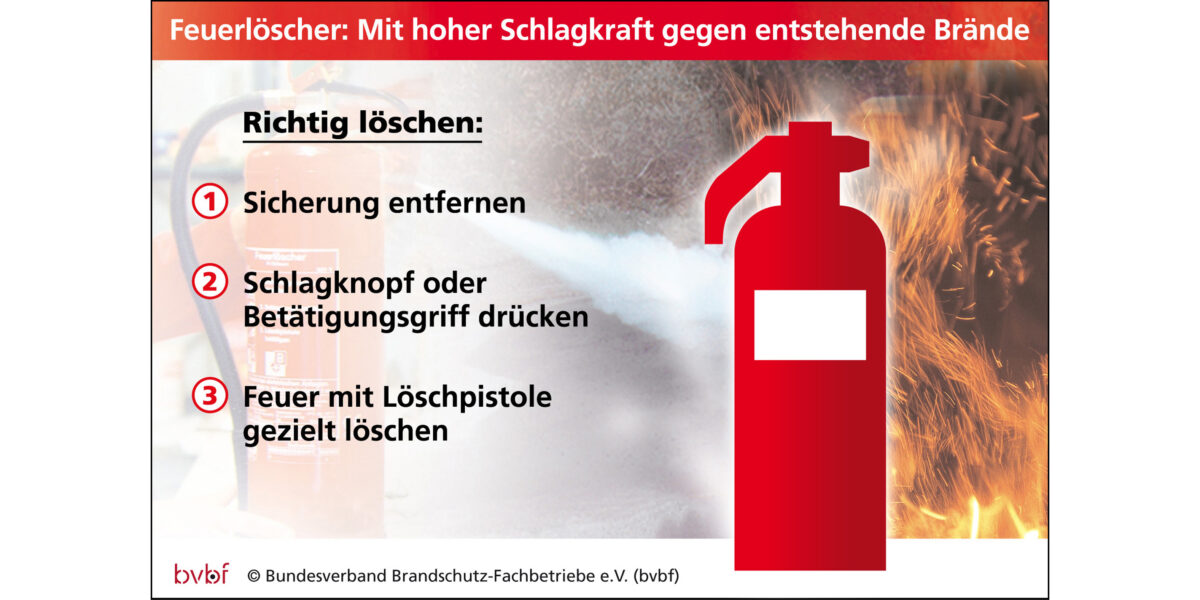 Für den richtigen Umgang mit dem Feuerlöscher müssen entsprechende Schritte durchgeführt werden. Foto: bvbf