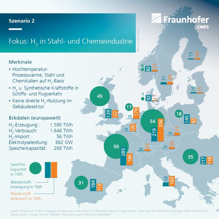 In Szenario 2 liegt der Fokus auf der Stahl- und Chemieindustrie. Foto: Fraunhofer CINES