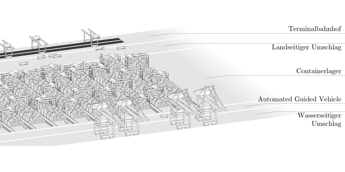 Prinzipskizze Containerumschlag Grafik: L. Bergmann