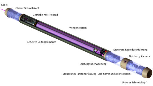 Die Sonde ist rund vier Meter lang und besitzt einen Durchmesser von etwa 20 Zentimetern. An jedem Ende verfügt sie über einen Schmelzkopf sowie Flächenheizungen für die Seitenwände.Foto: TRIPLE-IceCraft, GSI GmbH/RWTH Aachen