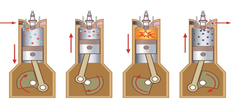 Funktionsweise des Viertaktmotors
