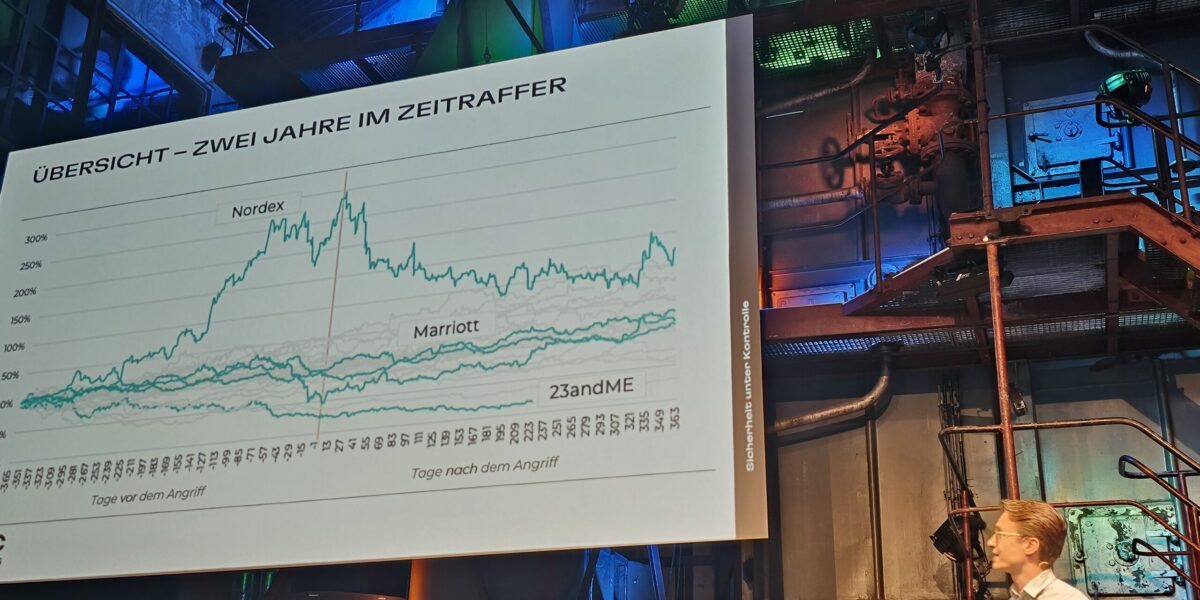 Wie sich Cyberangriffe auf Aktienkurse von Unternehmen auswirken, hat Marcel Fischer, Gründer und Geschäftsführer von BxC Security, analysiert. Er hat dabei den Mythos Reputationsverlust hinterfagt. Foto: M. Ciupek