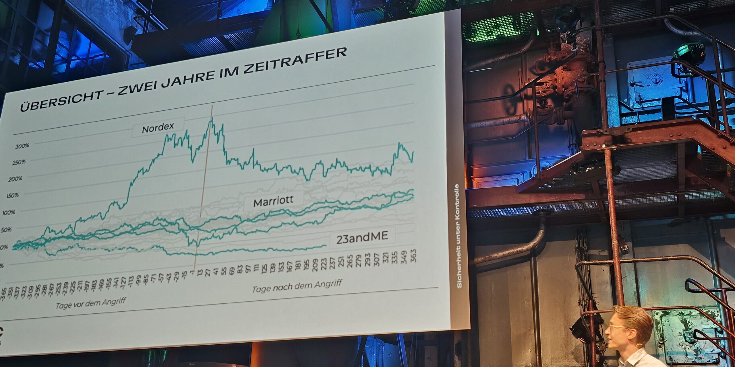 Risiken durch Cyberangriffe: Reputation in Gefahr?