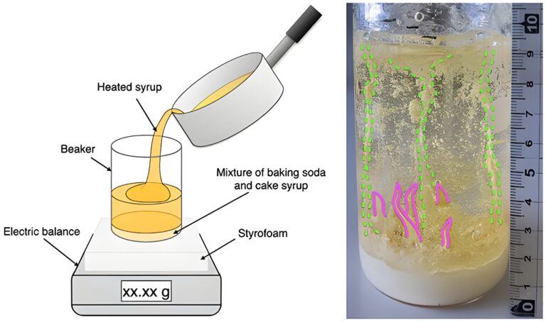 Experiment Vulkankegel