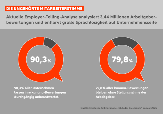 Foto: Employer Telling Studie