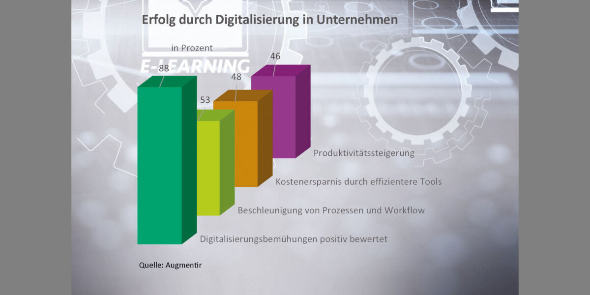 Digitalisierungsbemühungen der Industrie. Quelle: Infografik in der Technischen Sicherheit 1-2-2025, VDI Fachmedien